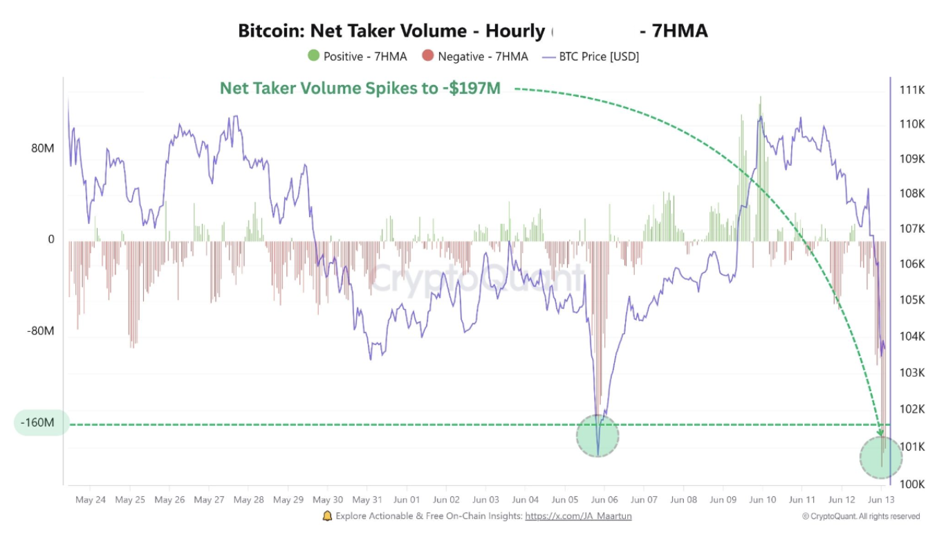 Bitcoin price primed for recovery, unless geopolitical tensions get worse: Bitfinex