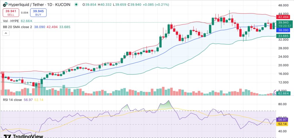 Hyperliquid eyes breakout as network updates and rising bridge deposits ...
