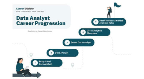 Master Data Analysis