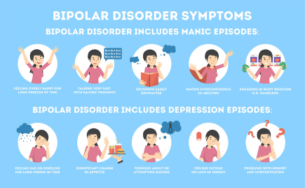 Discover the Best Available Treatments for Bipolar Disorder